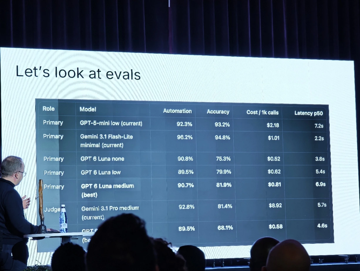 A table in Toomas Römer’s presentation compares AI models by automation, accuracy, cost and latency.